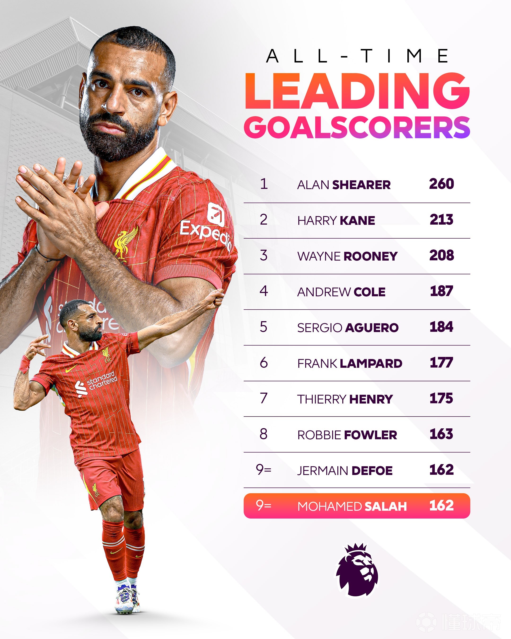 萨拉赫回归赛场，挺进下一轮首场状态亮眼，湖人观众沸腾！的简单介绍