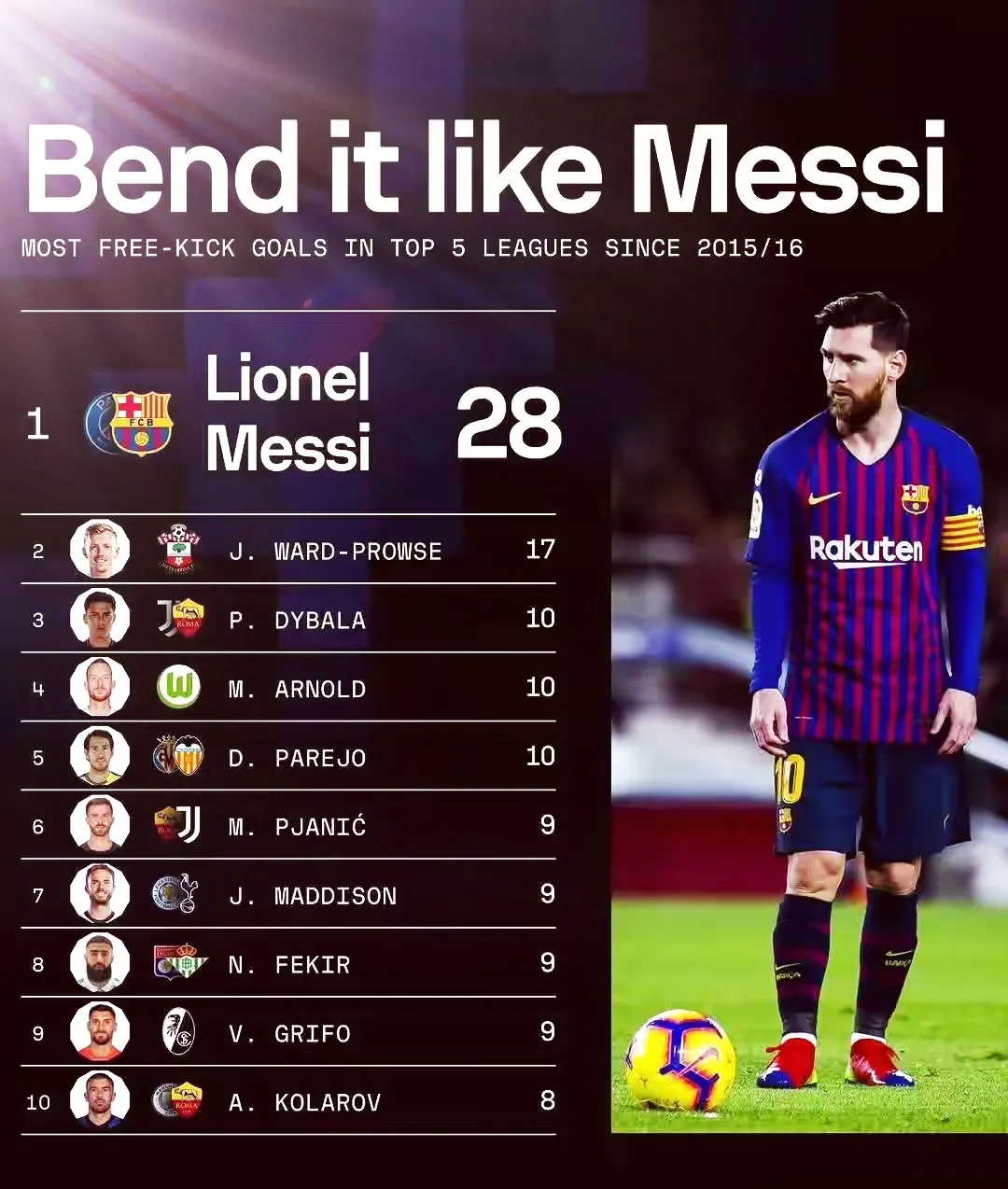 梅西连续三场比赛得分超过赛事规则更新，塞尔维亚队挑战极限！的简单介绍