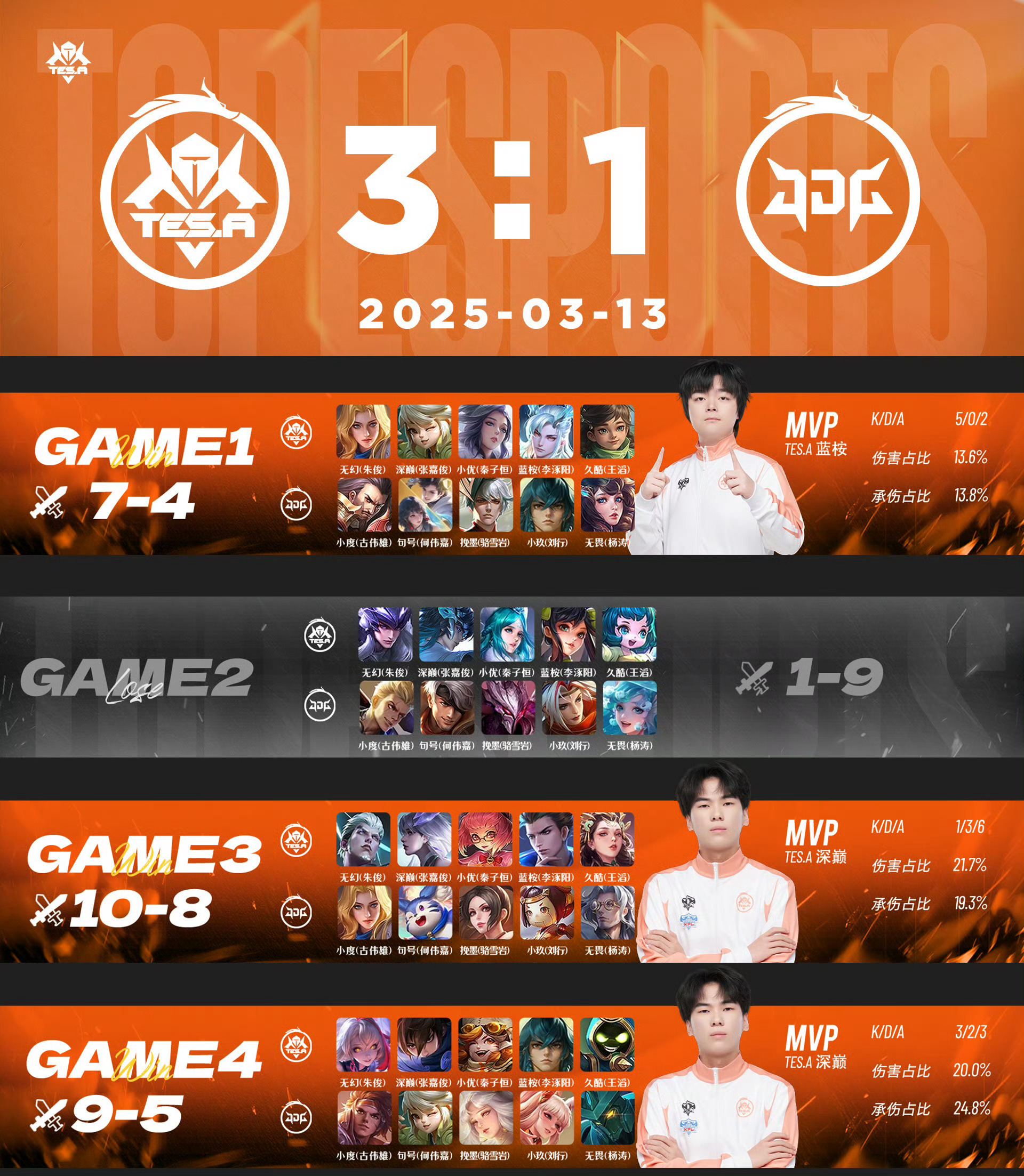 开云Uzi连续三场比赛得分超过大胜，FPX挑战极限！的简单介绍