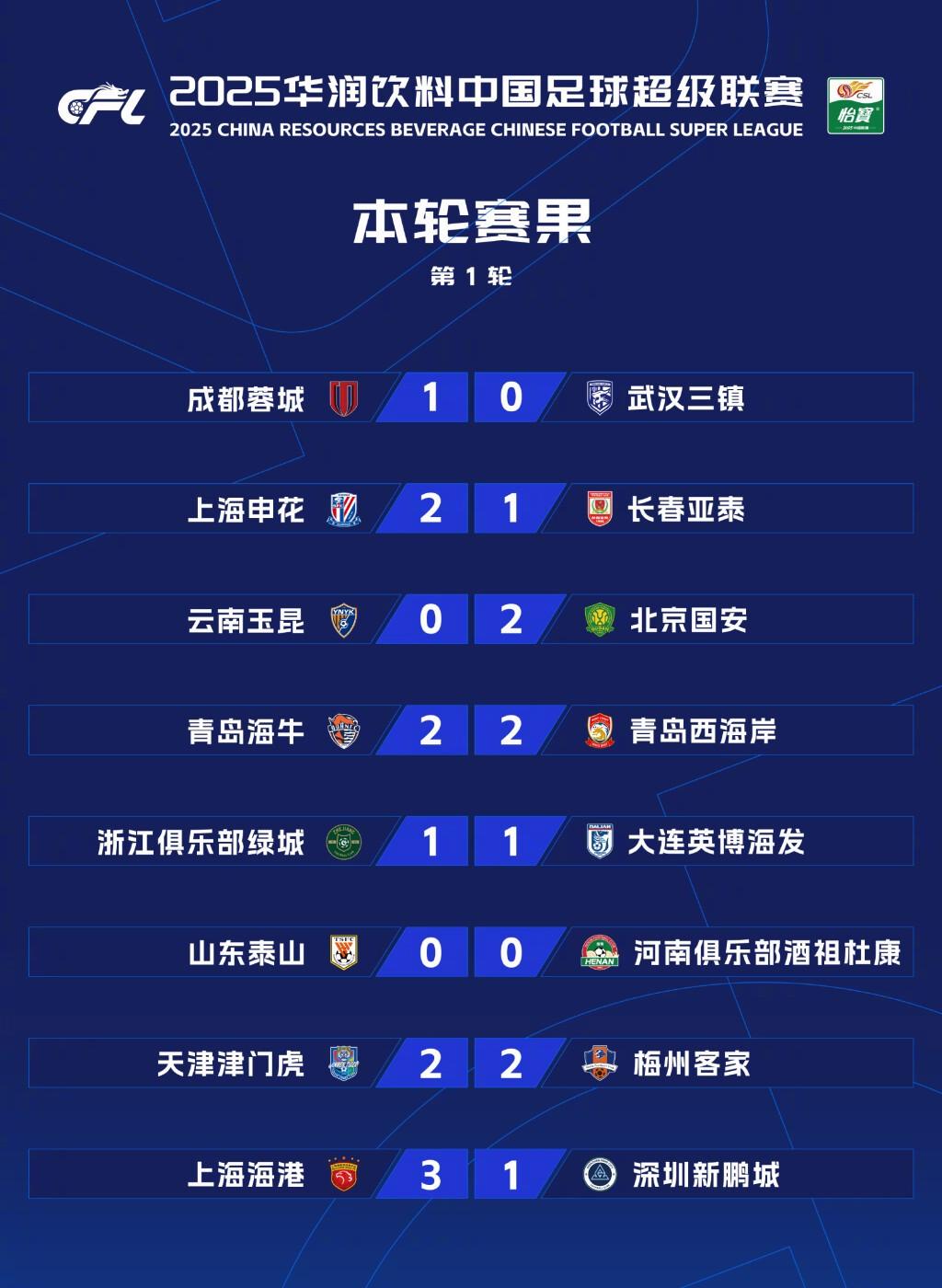 开云 清晨法国杯焦点战，广东宏远外线爆发，目标明确，赛季目标并未改变