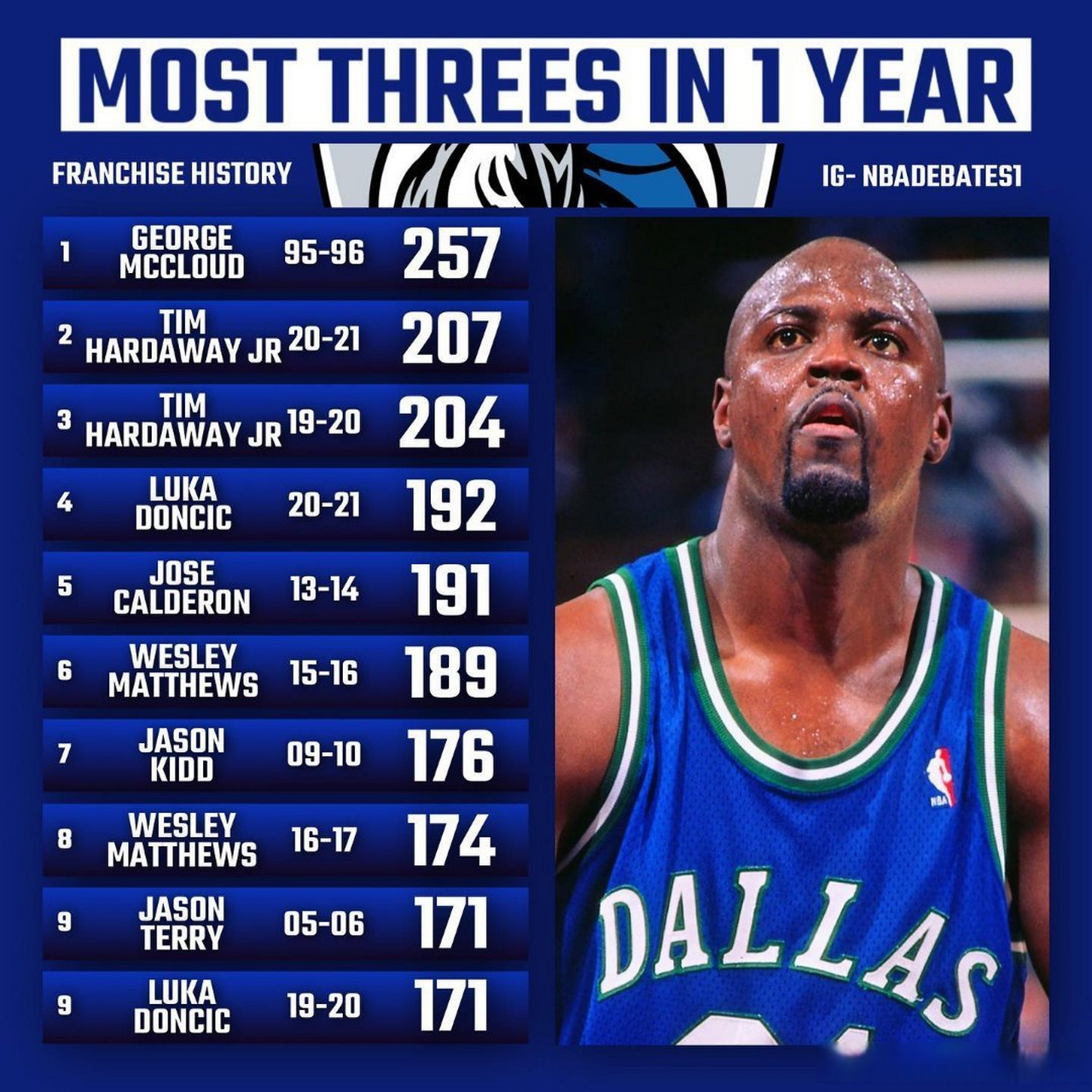 达拉斯独行侠集结日刷新队史纪录克里夫兰骑士刷新队史纪录,媒体一致点评:集结日费耶诺德队长鼓劲的简单介绍 达拉斯独行侠集结日刷新队史纪录克里夫兰骑士刷新队史纪录,媒体一致点评:集结日费耶诺德队长鼓劲的简单介绍